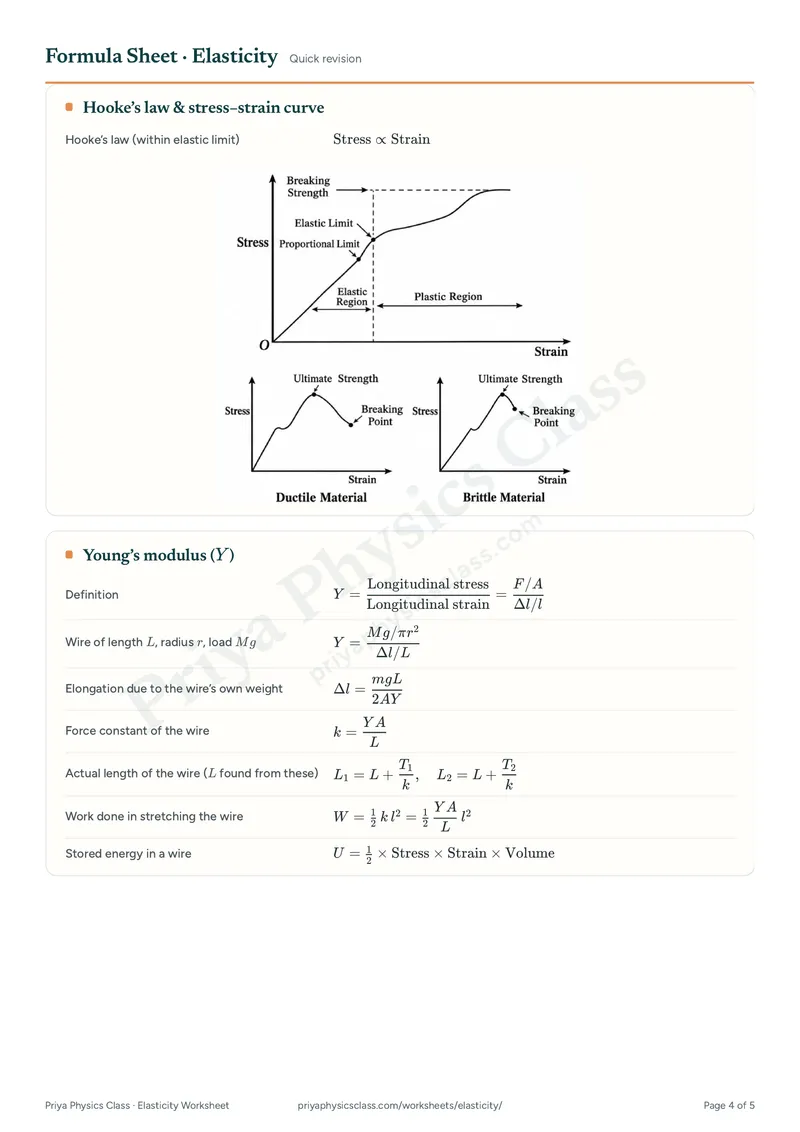Elasticity worksheet, page 4 of 5